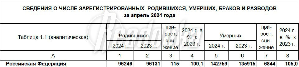 Сколько прошло с 20 апреля 2024 года